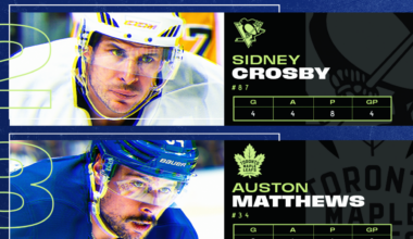 Kucherov leads 3 Stars of the Week