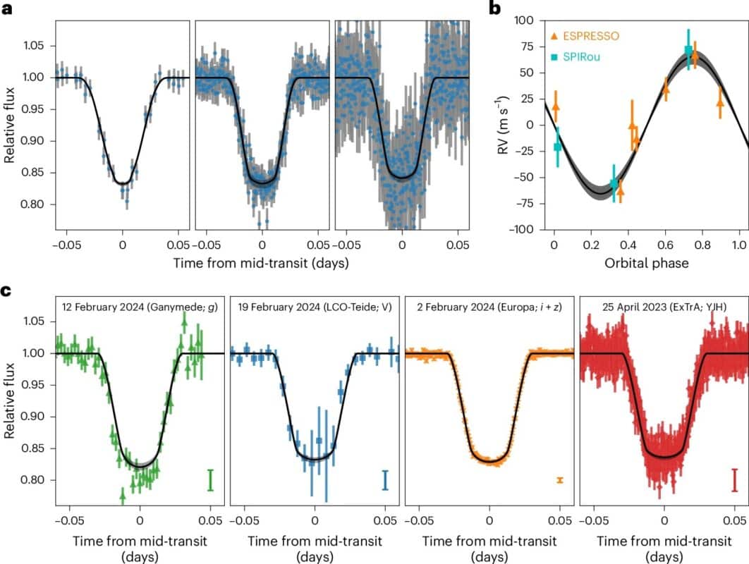 Observed Light Curves And Radial Velocity Data Confirming Toi 6894b