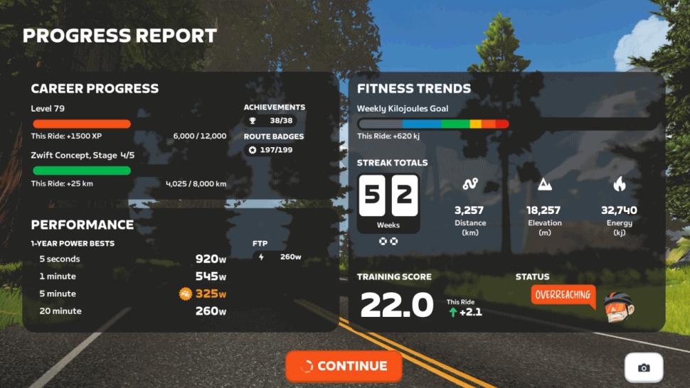 Zwift Progress report Nov 2025