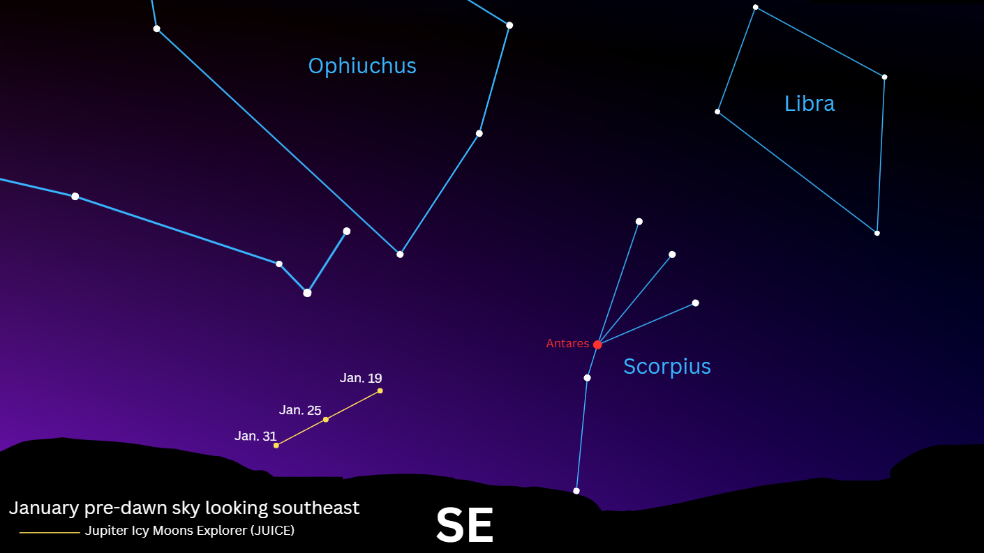 Simulation of the night sky showing the trajectory of the JUICE spacecraft for January 2026
