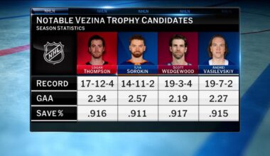 First Shift: Goalies | NHL.com