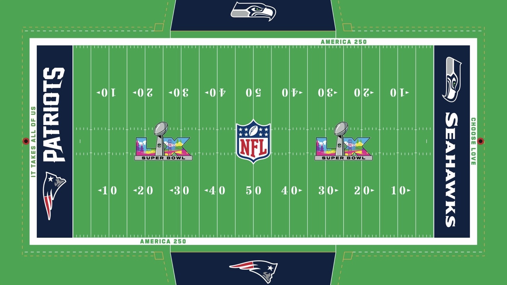 SportsLogos.Net News