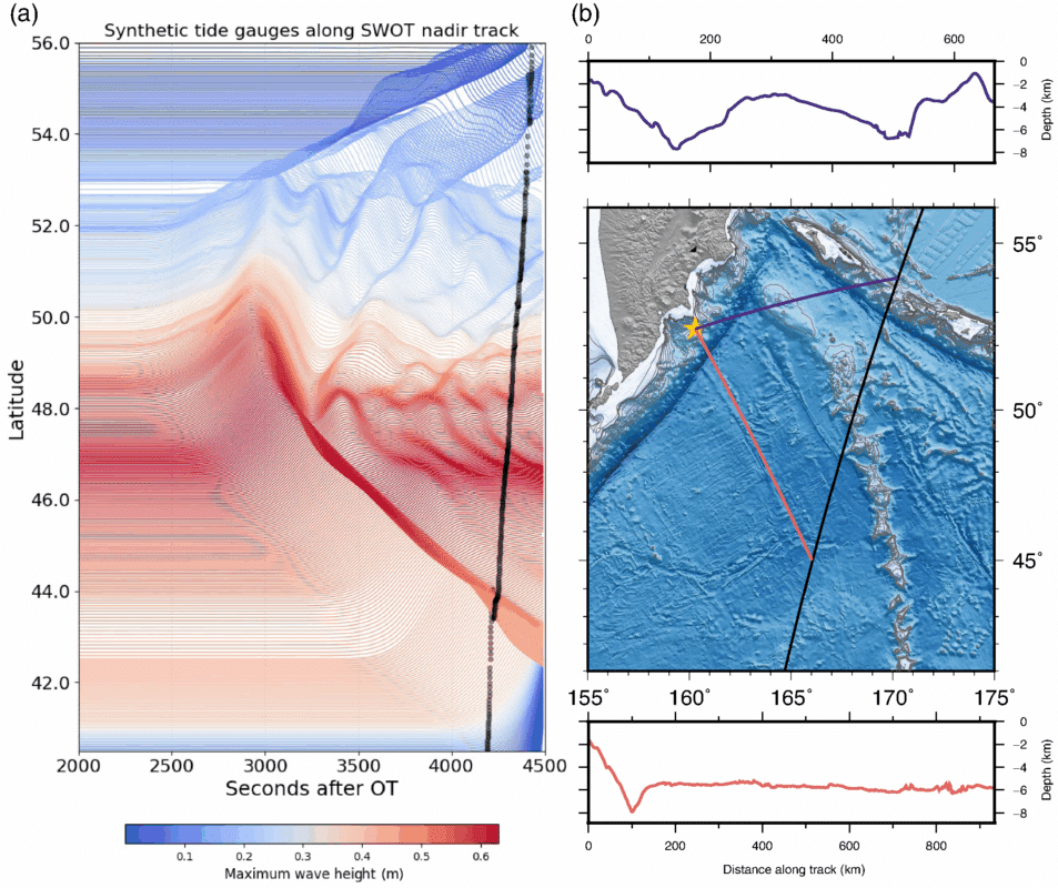 Synthetic Tide Gauge Data Simulated Along The Swot Nadir Track