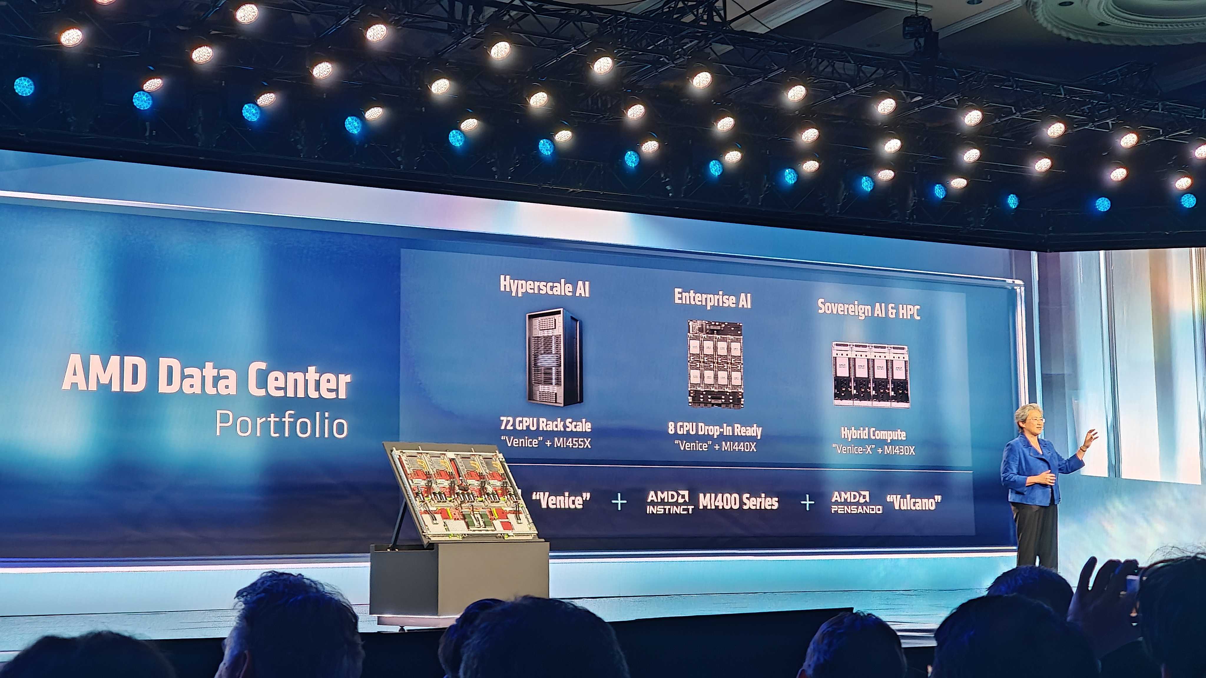 AMD Data center portfolio