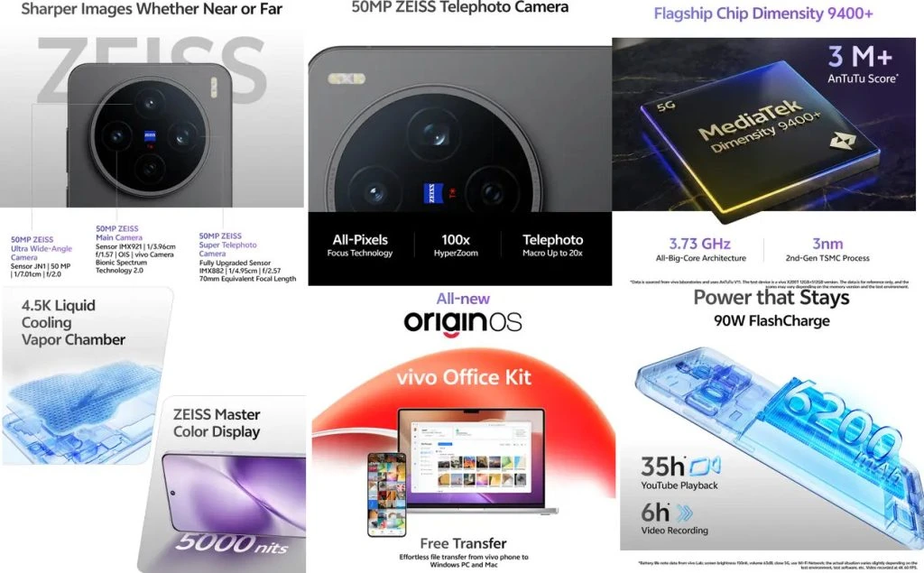 vivo X200T features 1024x635