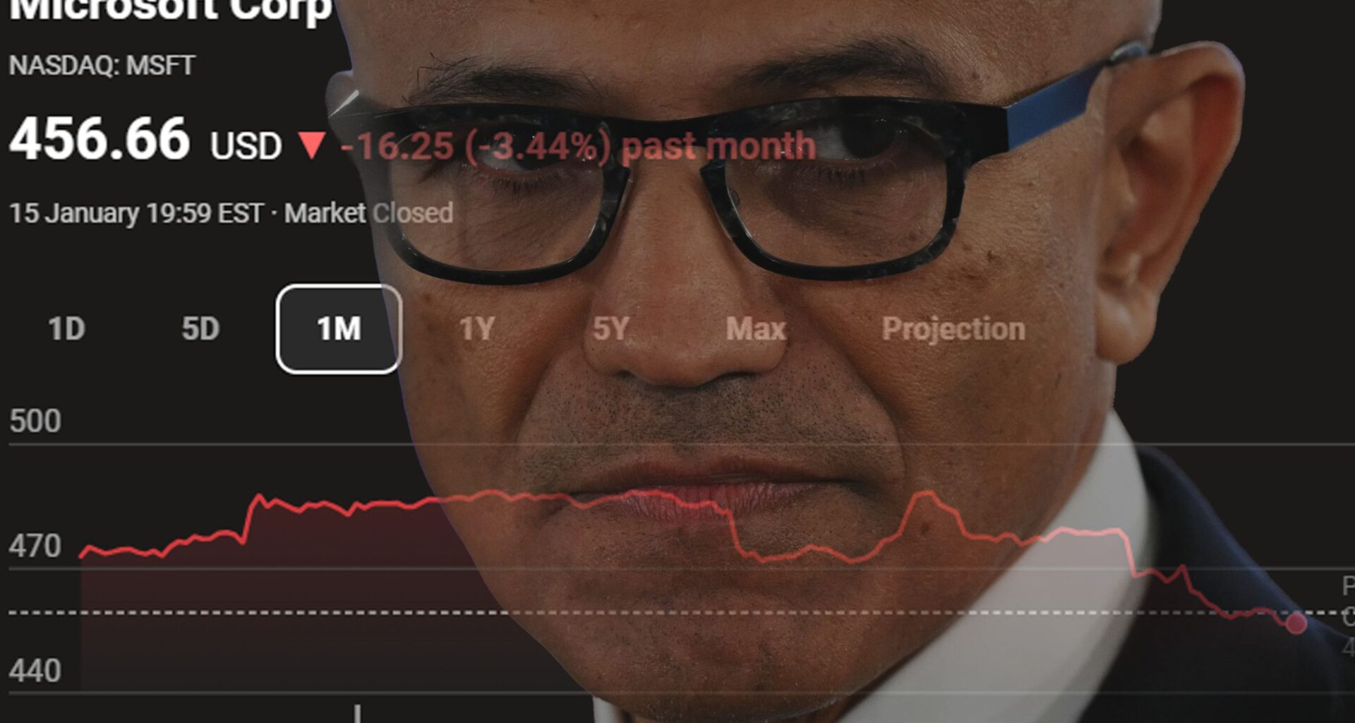 Microsoft stock down 10% as its AI prospects shrivel