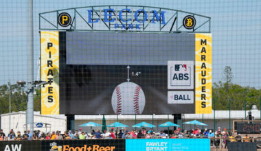 Everything You Need to Know About MLB's ABS Challenge System