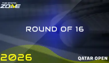 Anna Kalinskaya vs Elina Svitolina Preview & Prediction | 2026 Qatar Open | Round of 16