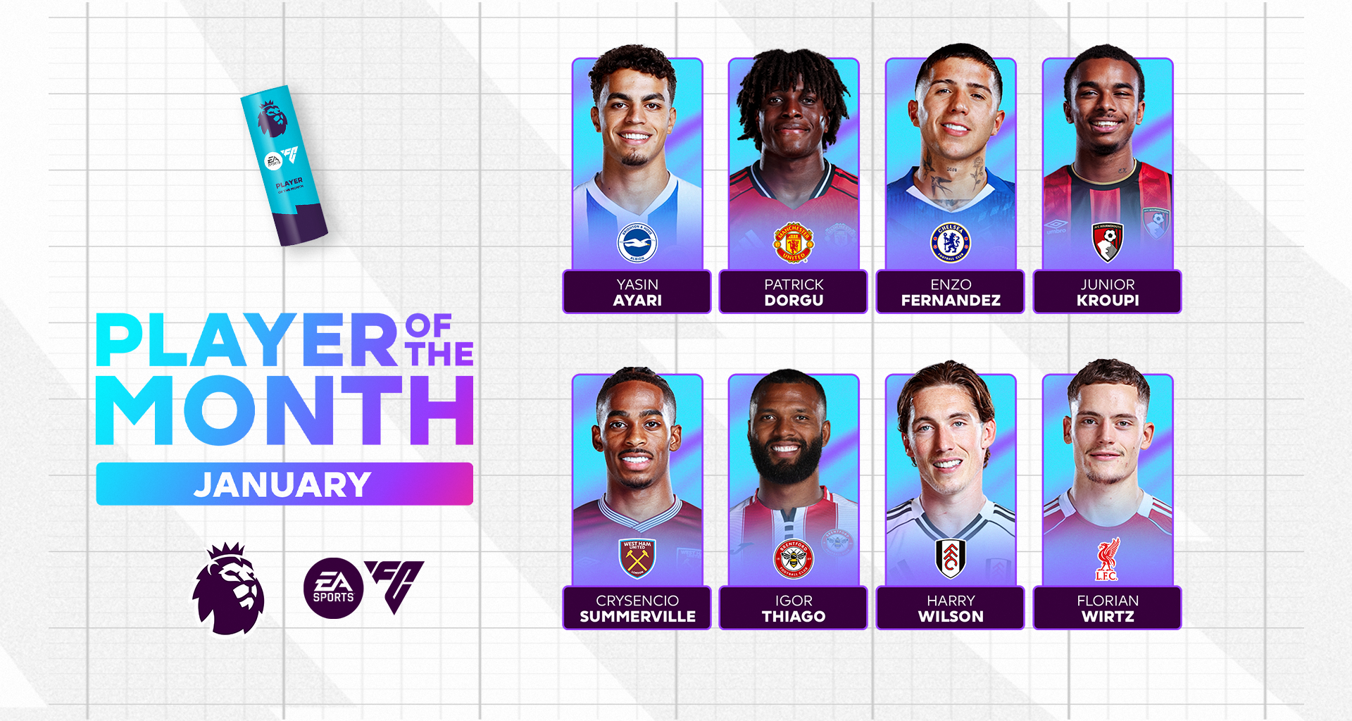 Pick your EA SPORTS Player of the Month