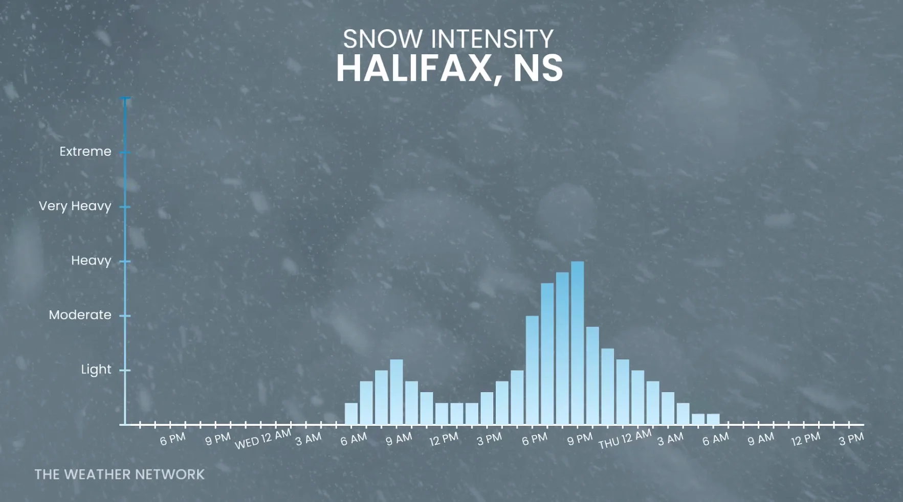 Halifax, N.S., heavy snowfall intensity
