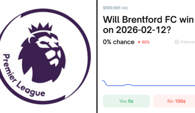 Arsenal vs. Brentford Odds & Predictions (Feb. 11, 2026) - Polymarket
