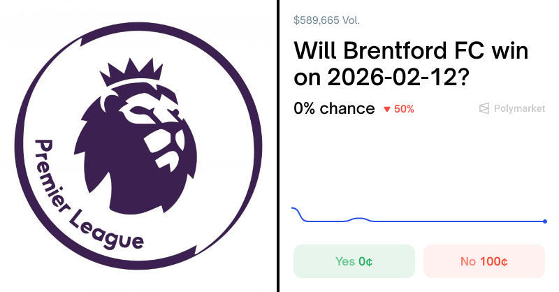 Arsenal vs. Brentford Odds & Predictions (Feb. 11, 2026) - Polymarket