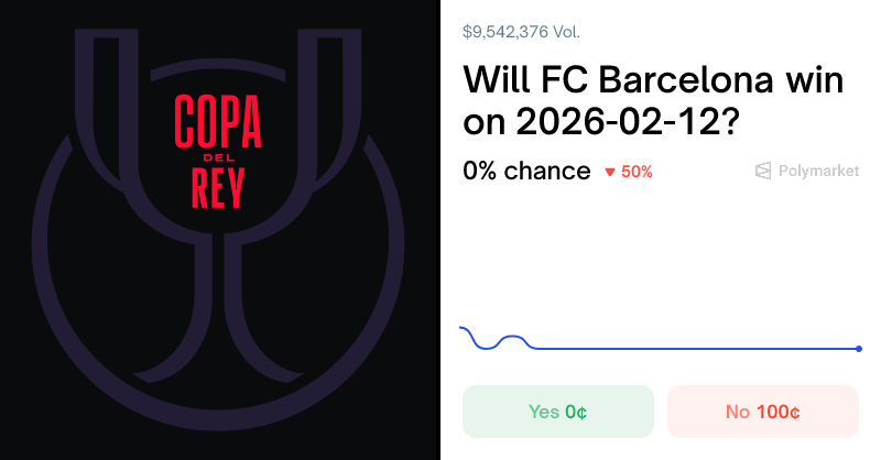 FC Barcelona vs. Club Atlético de Madrid Odds & Predictions (Feb. 11, 2026) - Polymarket