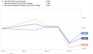 The Market Got Everything it Could Have Wanted From January's CPI and Jobs Reports, But the Devil is in the Details