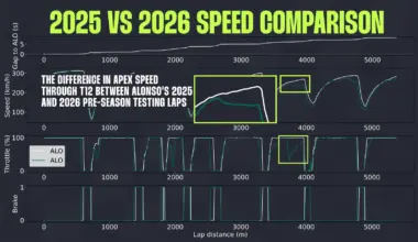Eye-opening Fernando Alonso telemetry data as missing 50km/h emerges