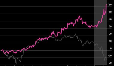Stocks, Bonds Fluctuate in Holiday-Thinned Trade: Markets Wrap