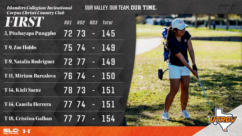 Women's Golf Holds the Lead After the First Day of Islanders Collegiate Invitational