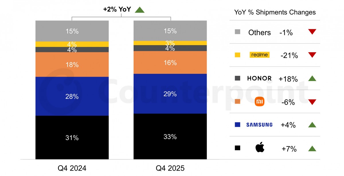 Counterpoint Research Market Monitor Service, Q4 2025