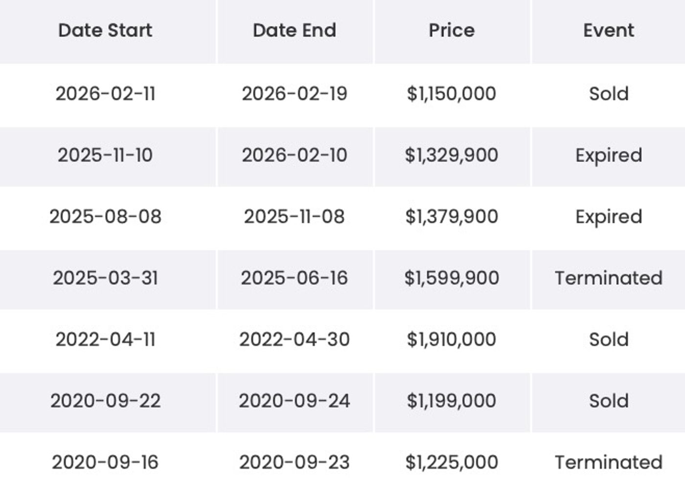 ontario home price loss