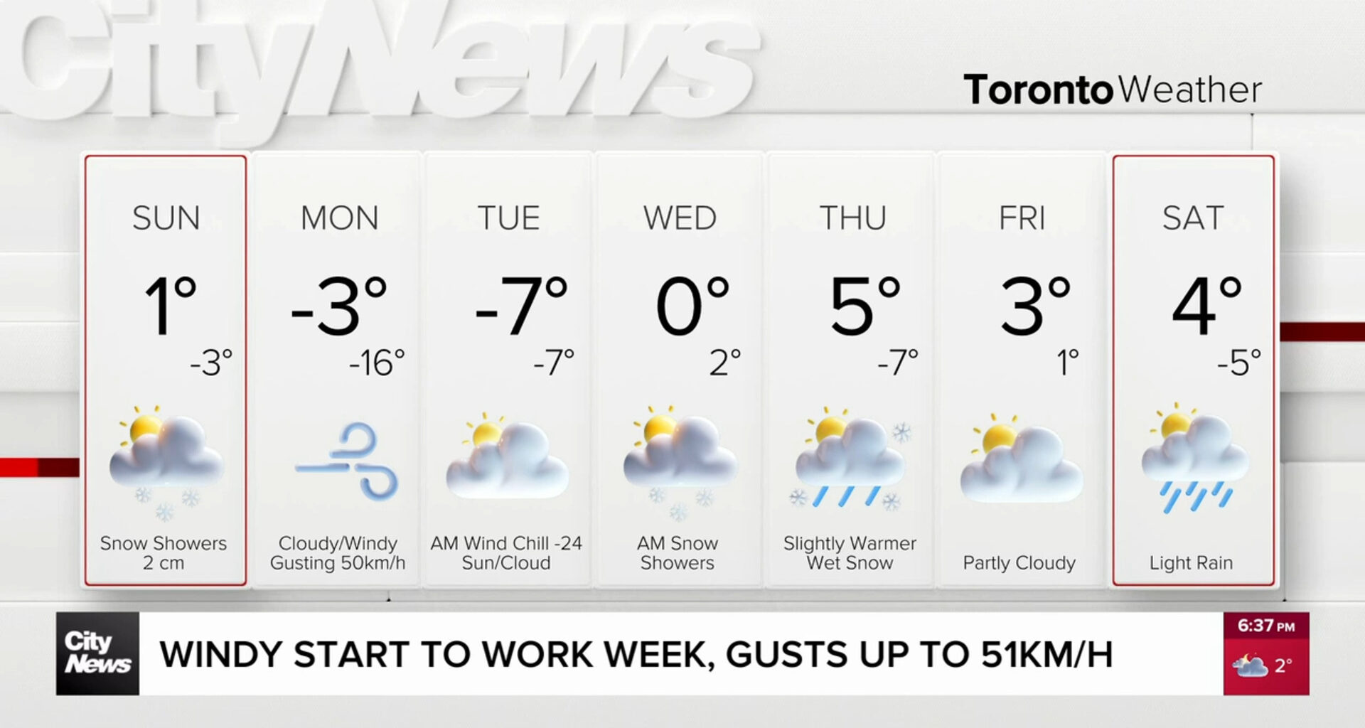 Periods of snow expected Sunday in Toronto