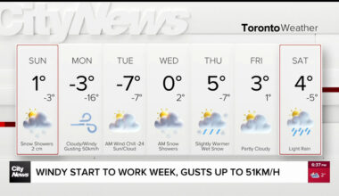 Periods of snow expected Sunday in Toronto