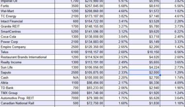 Weekend Reading - The RRSP is not a tax trap