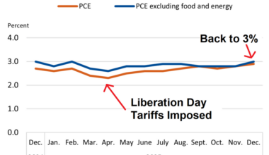 Inflation is Heating Back Up to 3%. PS. Where's My COLA?