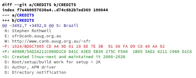 Linux-Next in CREDITS
