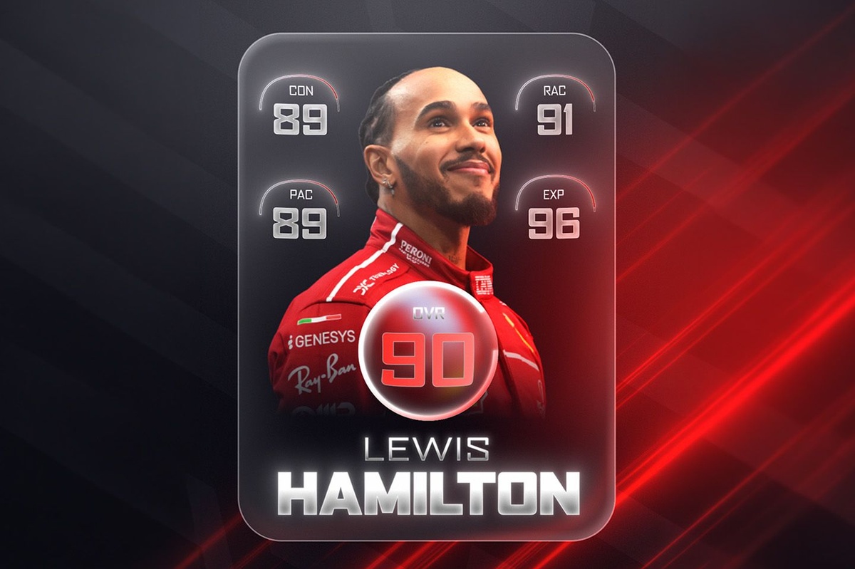 We rate F1 2026 title contenders