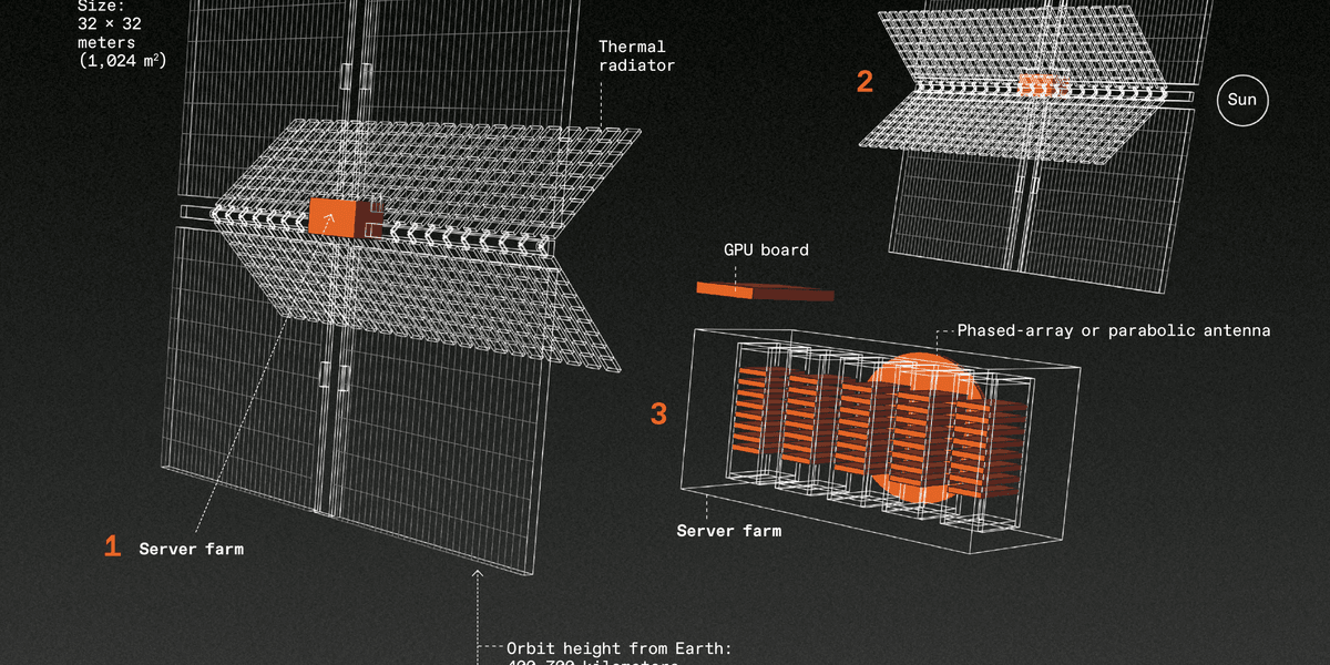 Can Orbital Data Centers Solve AI’s Power Crisis?
