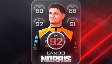 We rate the F1 2026 title contenders