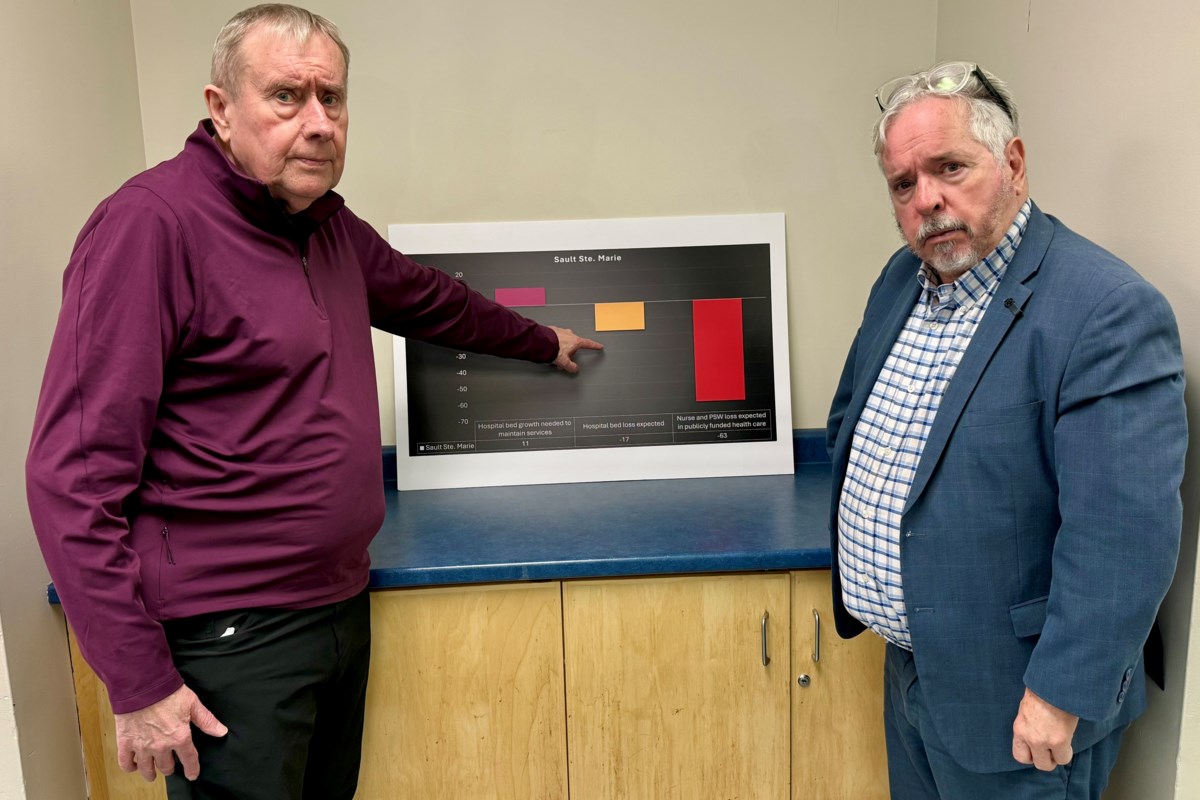 Funding shortage will cause crunch at Sault Area Hospital and beyond