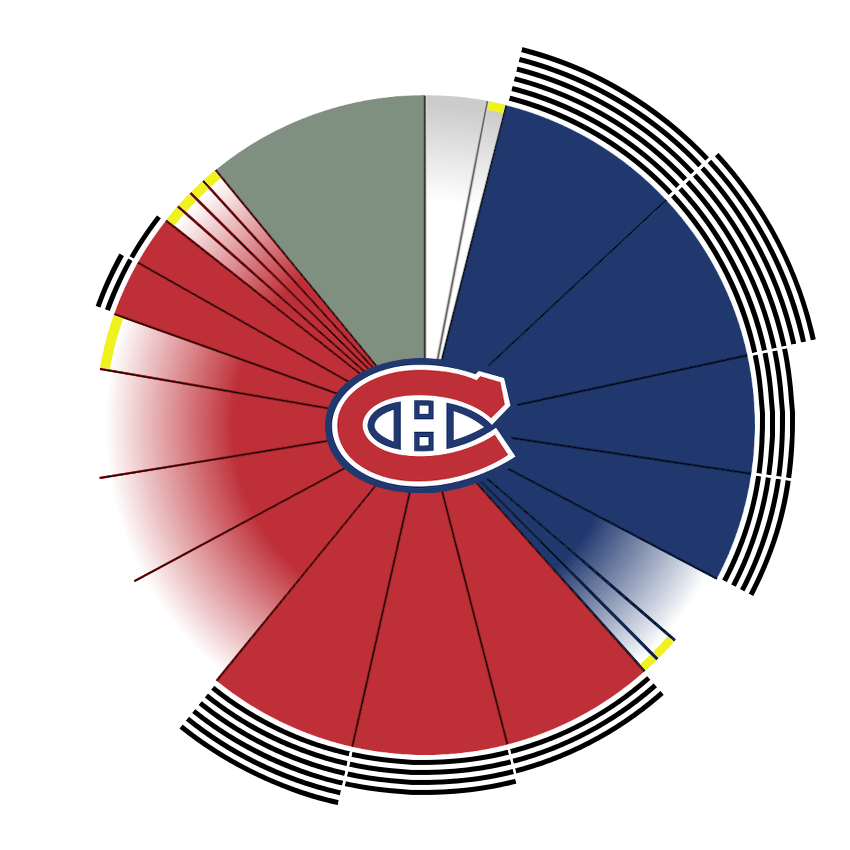 Canadiens’ salary cap situation heading into NHL trade deadline