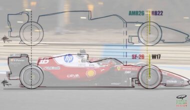 MPH: F1 design innovations revealed - which will make the difference in 2026?