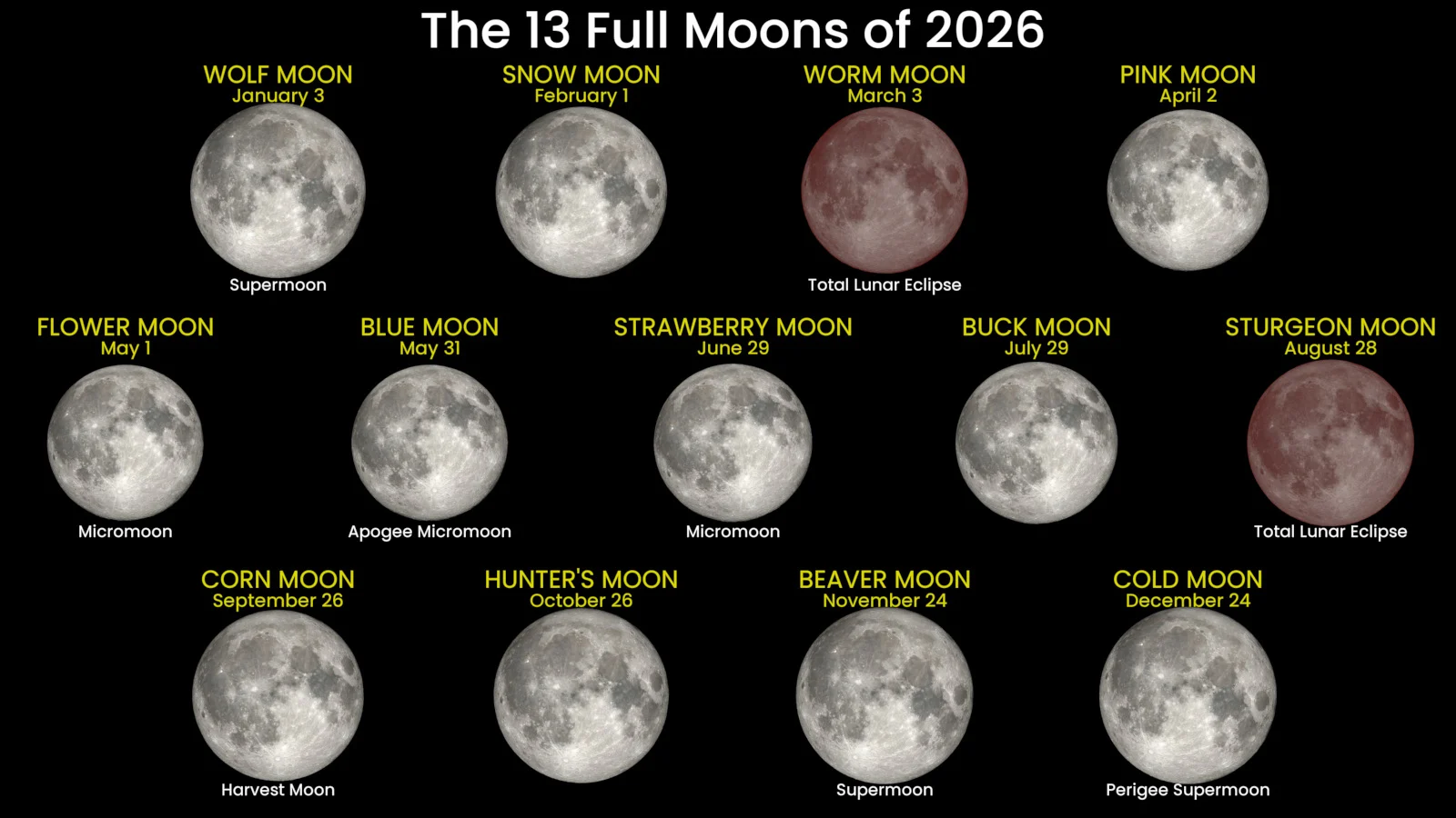 2026-Full-Moon-Names-w-eclipses