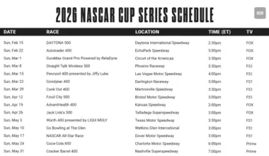 Printable NASCAR 2026 schedule PDF with dates, time, TV channels and tickets for all Cup Series races image