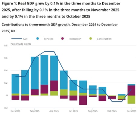 A chart showing monthly UK GDPP (on a rolling three-month basis)