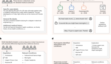 Reliability of LLMs as medical assistants for the general public: a randomized preregistered study