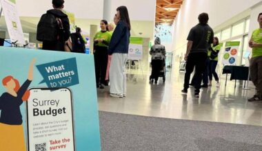All told, 2,152 online surveys were filled out, 747 people attended open houses and 44 got involved in focus groups in Surrey&rsquo;s 2026 budget engagement campaign. (photo surrey.ca)