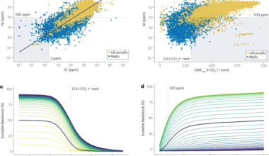 Uncertainties of enhanced rock weathering for climate-change mitigation