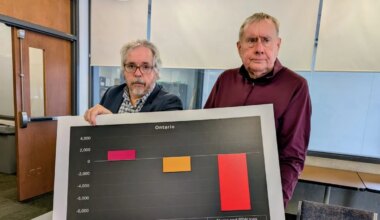 CUPE claims cuts and longer wait-times if hospital funding doesn’t increase