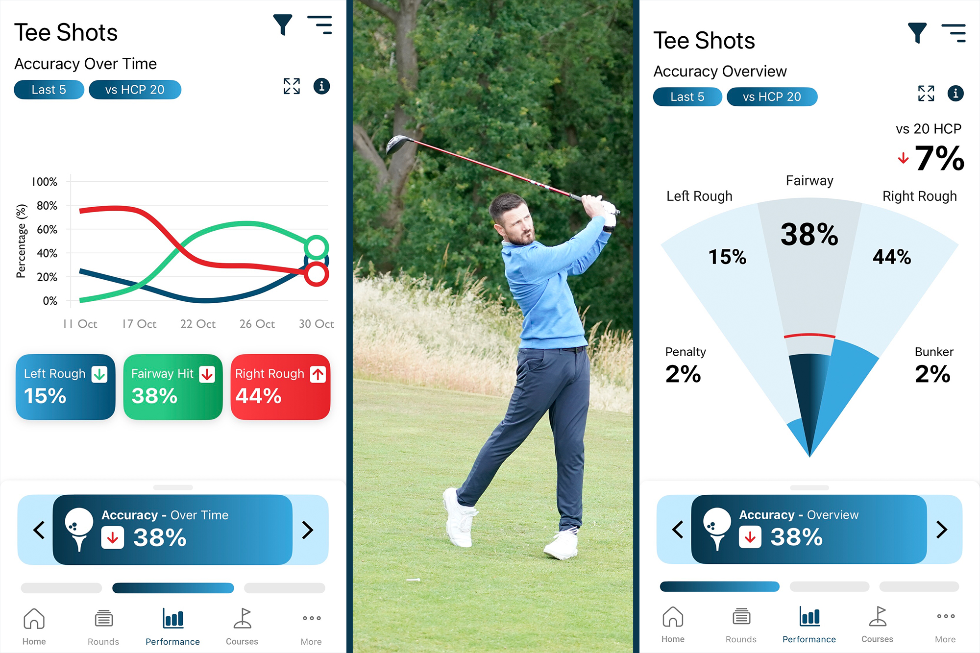 Baz Plummer in the finish position with driver, flanked by two inset images of his performance data in relation to a 20-handicap benchmark average with graphics to highlight the comparison