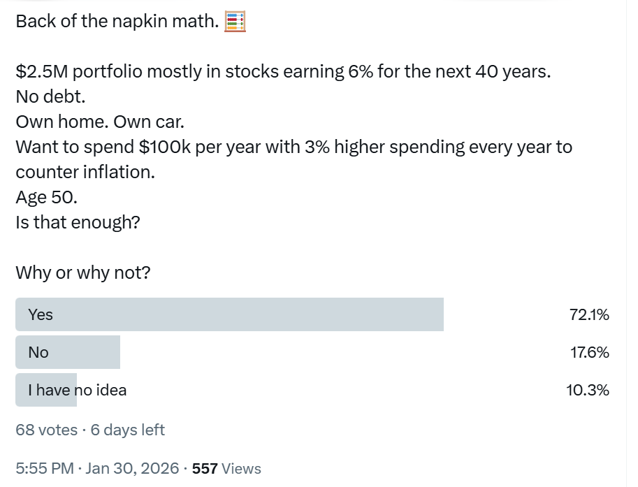 Weekend Reading - I Don't Know