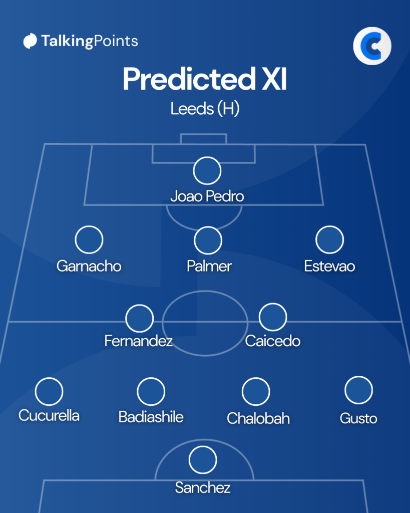 Predicted Chelsea line-up for Leeds