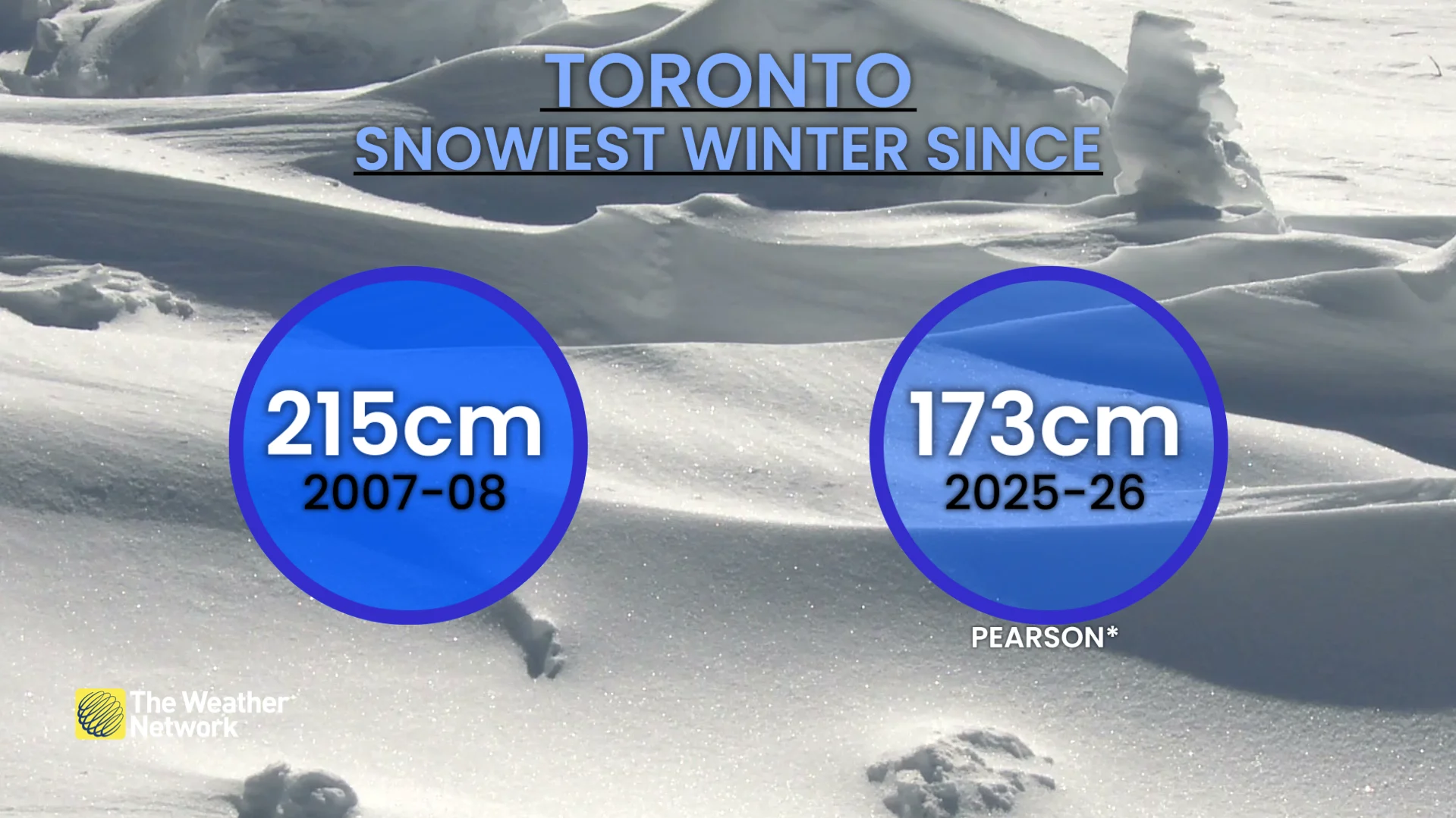 Feb 19 2026 Toronto Snowiest Winter Since