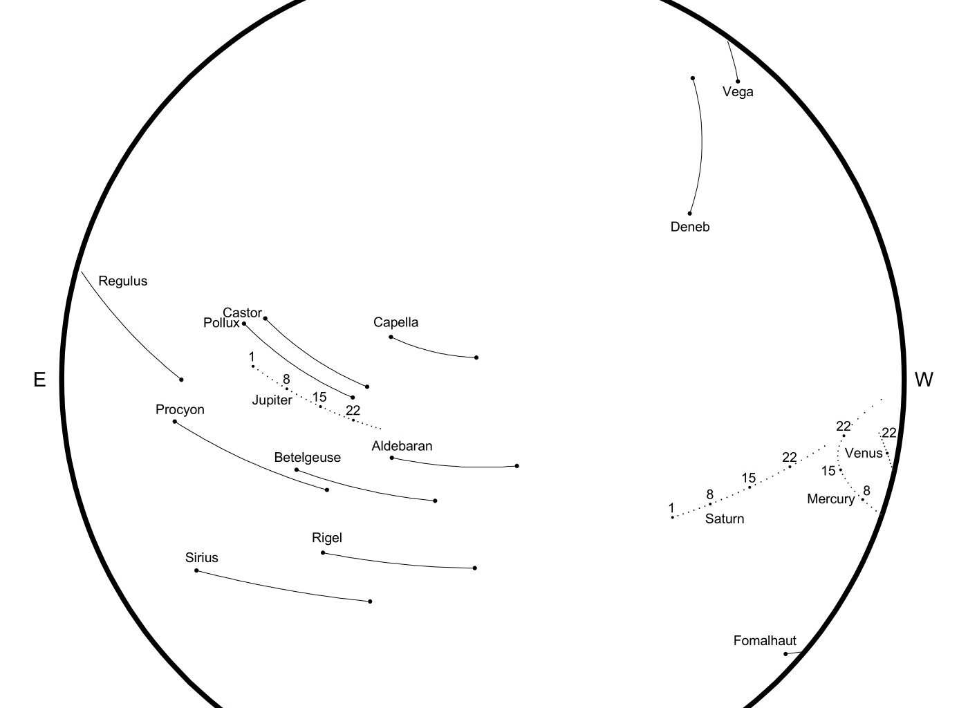 February Astronomy: You Can See Six of the Seven Other Planets in February Early Evenings—and Prepare for a Total Lunar Eclipse Early on March 3