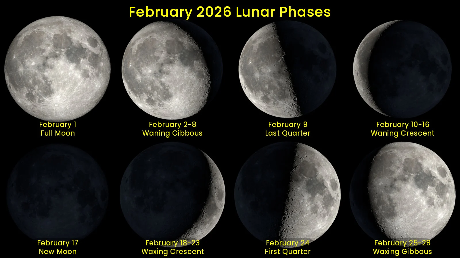 Febuary 2026 lunar phases