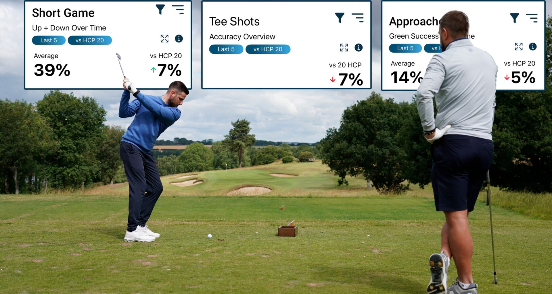 My Golf Performance Data vs 20-Handicapper Average Benchmark