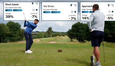 My Golf Performance Data vs 20-Handicapper Average Benchmark