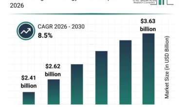 Auto-Boxing Technology